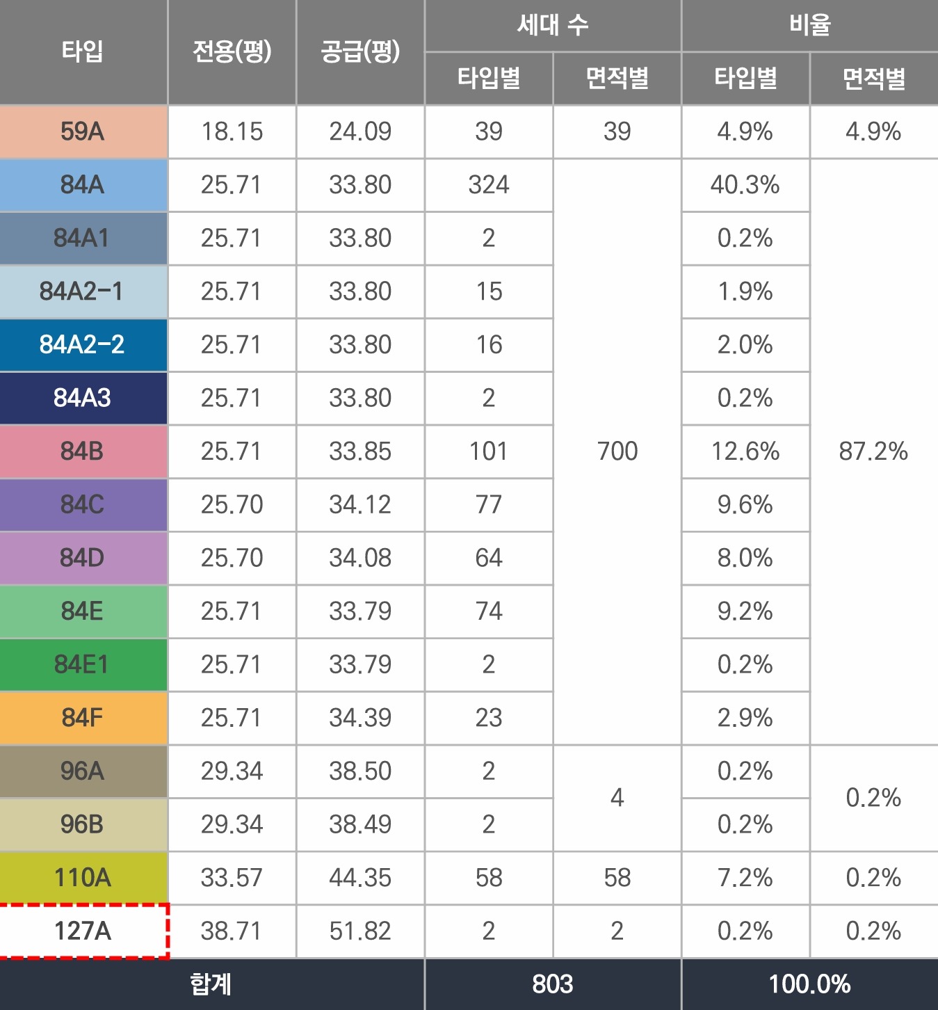 울산 번영로 하늘채 라크뷰 분양 상세 이미지