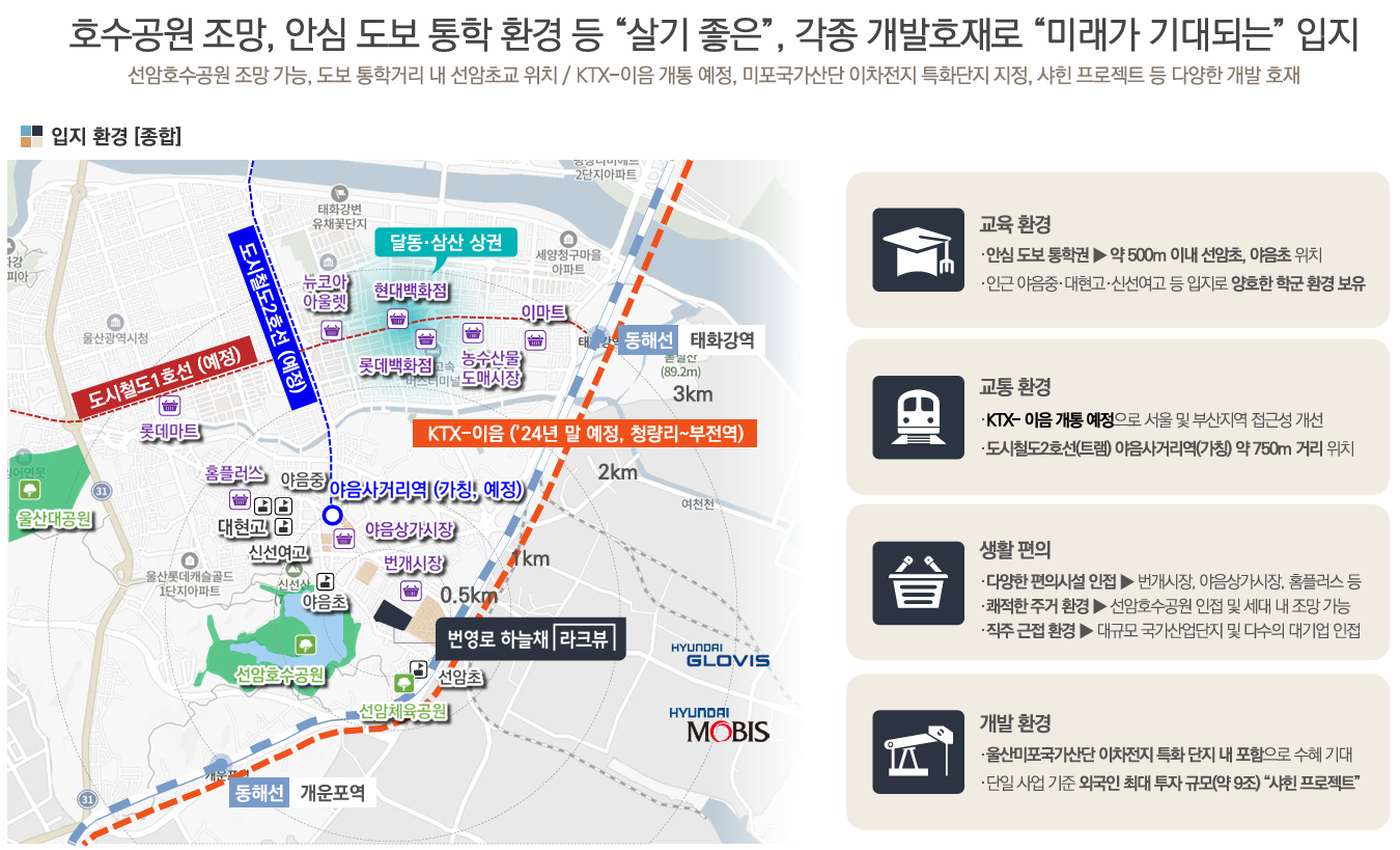 울산 번영로 하늘채 라크뷰 분양 상세 이미지