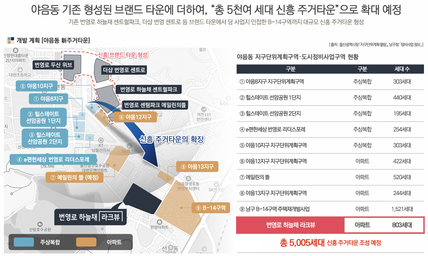 울산 번영로 하늘채 라크뷰 분양 상세 이미지