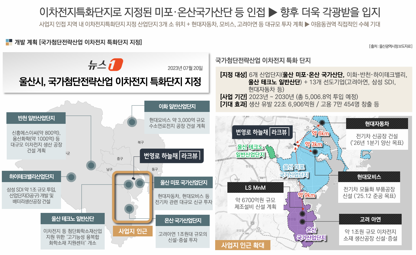 울산 번영로 하늘채 라크뷰 분양 상세 이미지