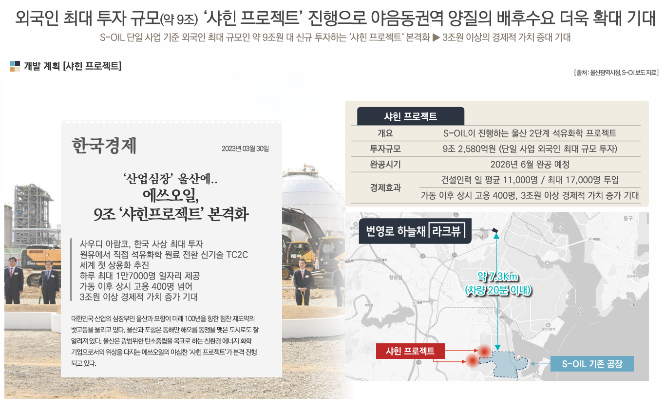 울산 번영로 하늘채 라크뷰 분양 상세 이미지