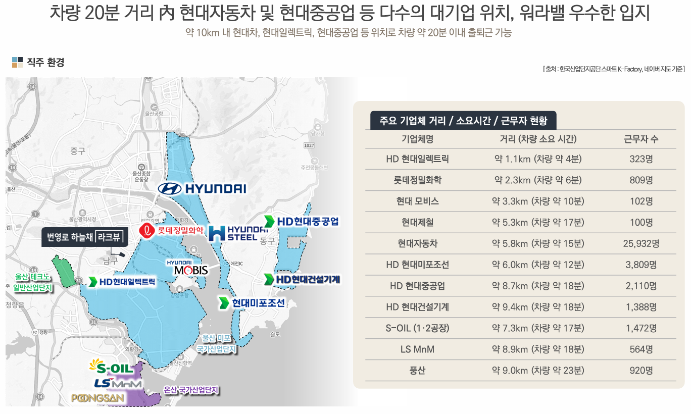 울산 번영로 하늘채 라크뷰 분양 상세 이미지