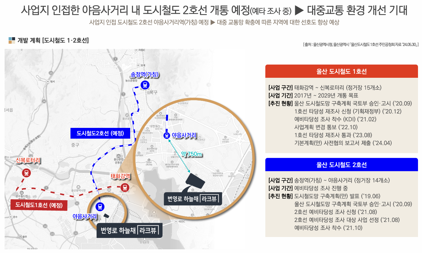 울산 번영로 하늘채 라크뷰 분양 상세 이미지