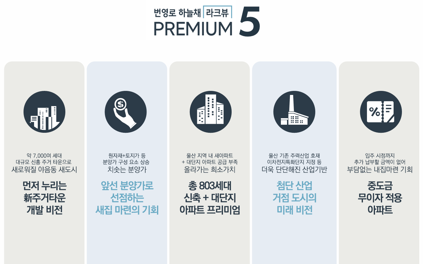 울산 번영로 하늘채 라크뷰 분양 상세 이미지