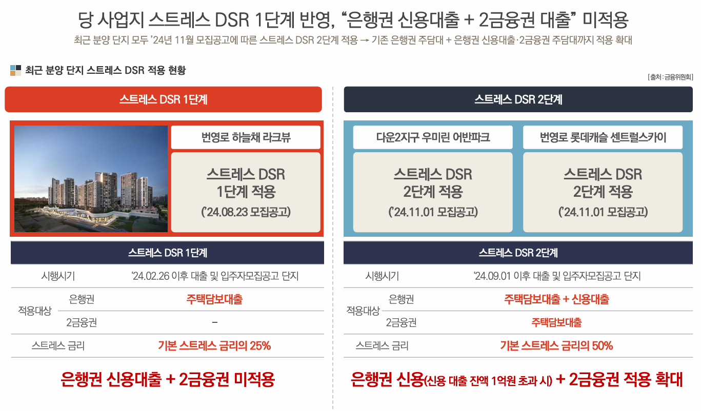 울산 번영로 하늘채 라크뷰 분양 상세 이미지