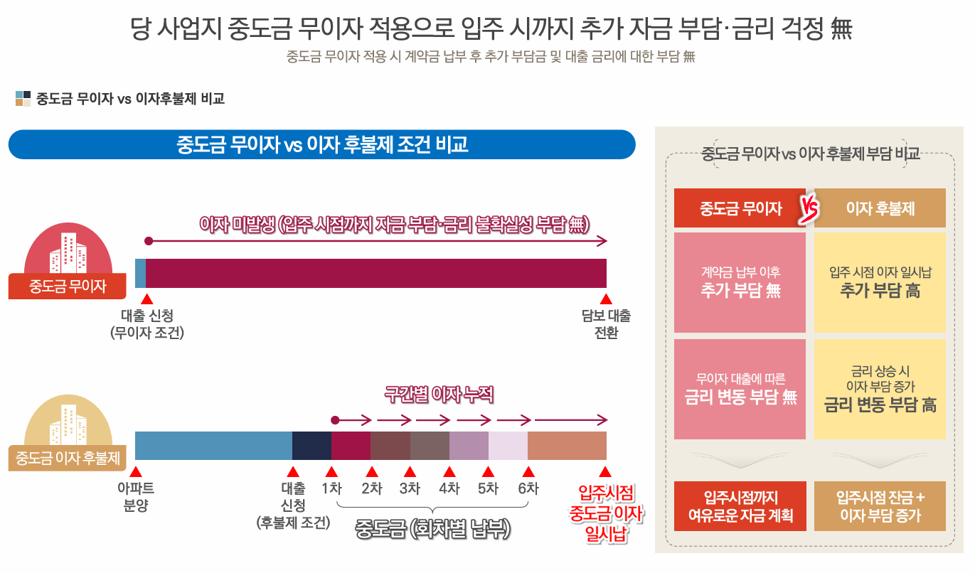 울산 번영로 하늘채 라크뷰 분양 상세 이미지