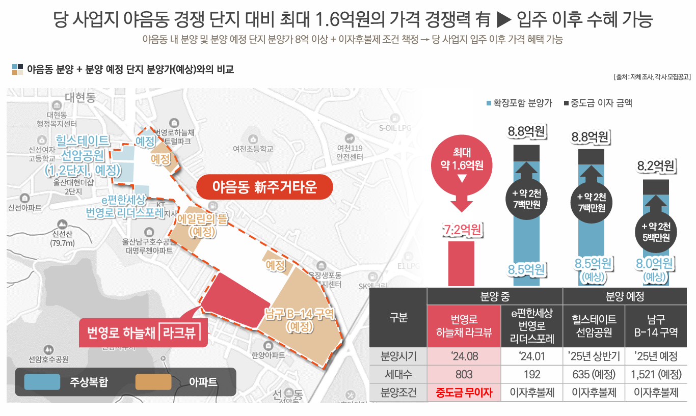 울산 번영로 하늘채 라크뷰 분양 상세 이미지